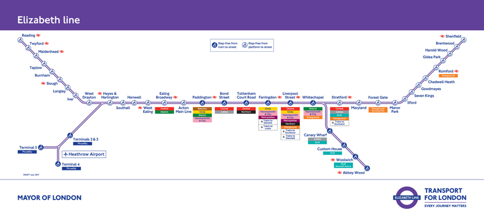 Key Stations