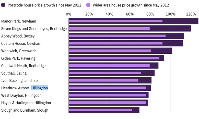 Rental Market Boom